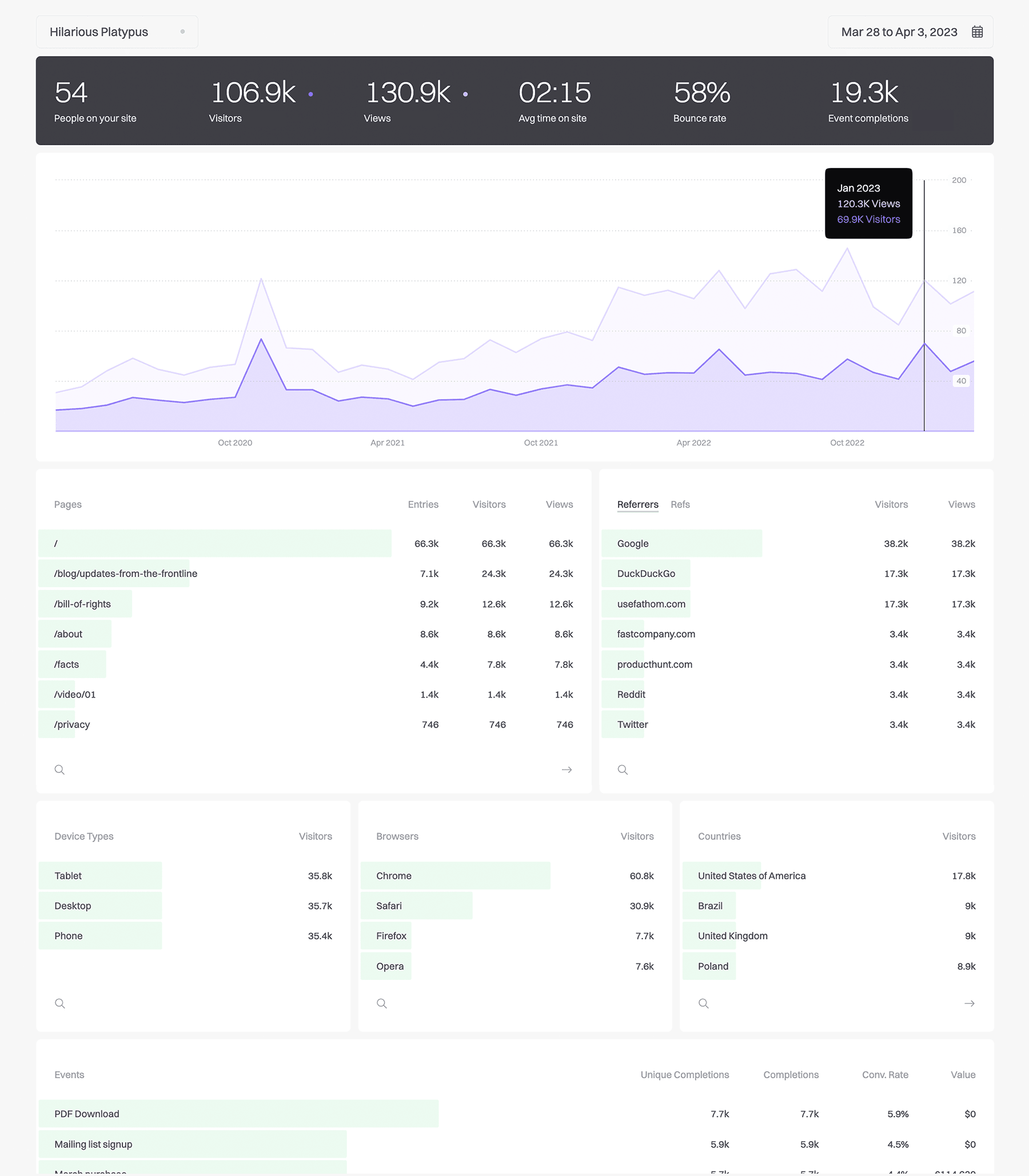 fathom-one-page-website-analytics-dashboard