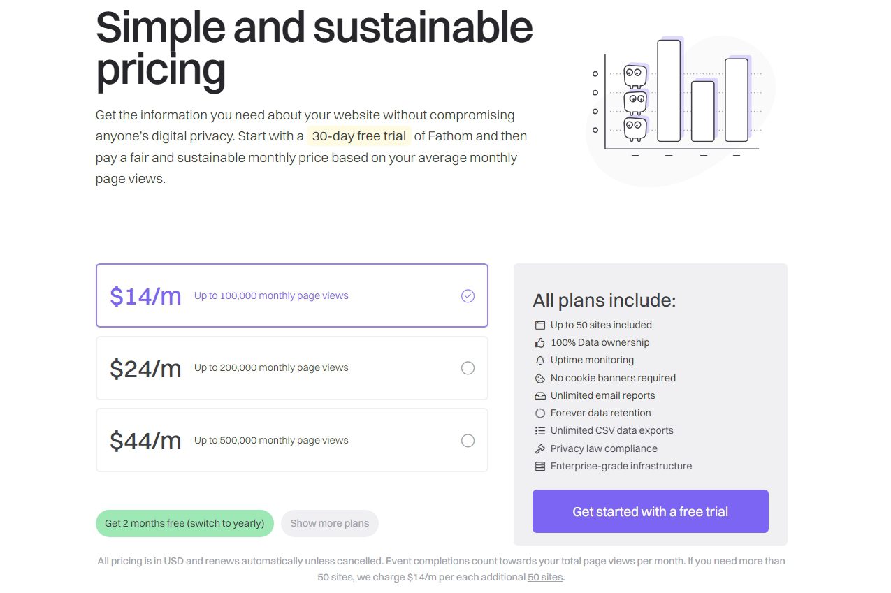 fathom-pricing