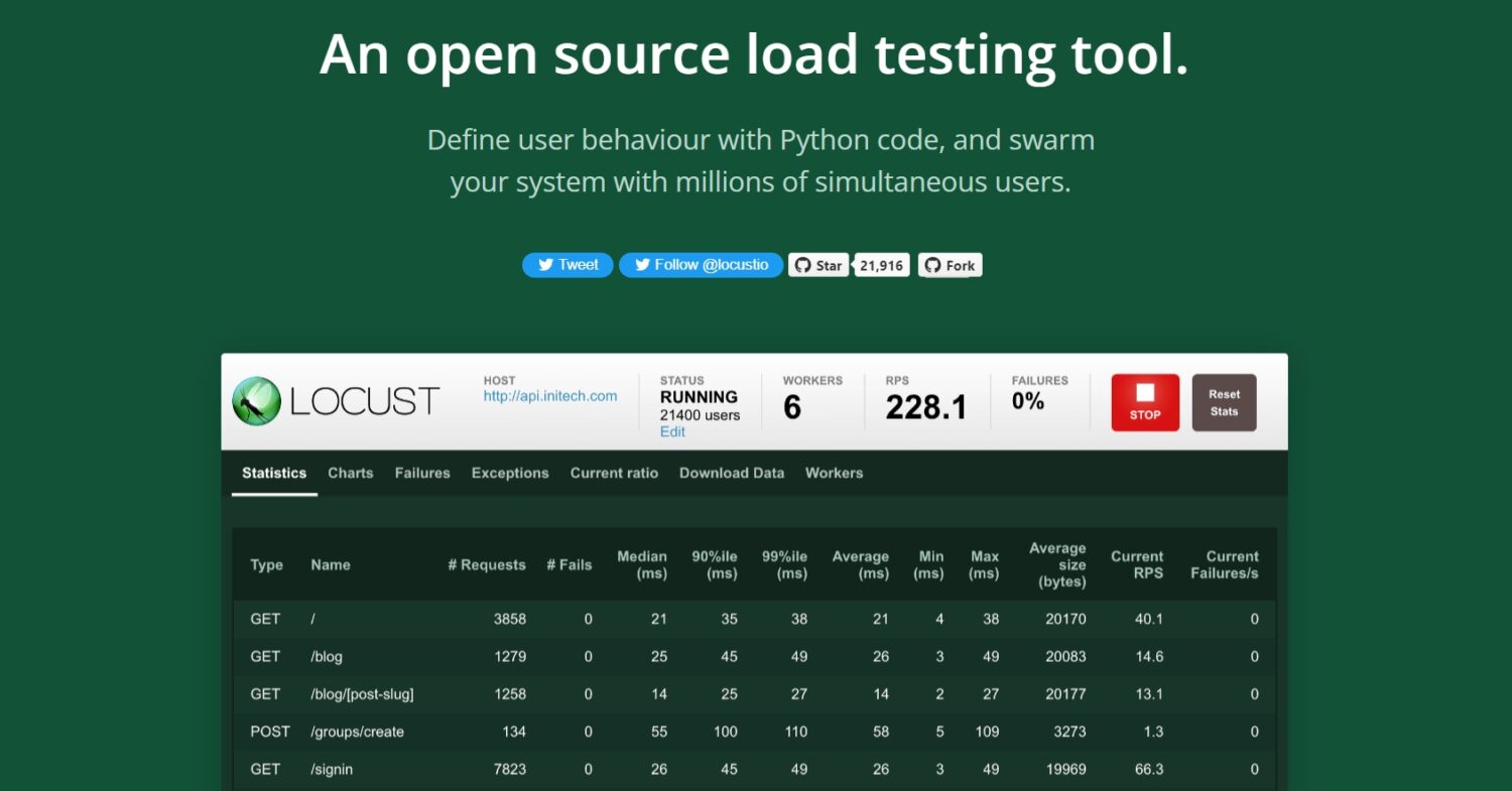 Locust Load Testing Best Practices: Ensuring Peak Performance – URNKVL
