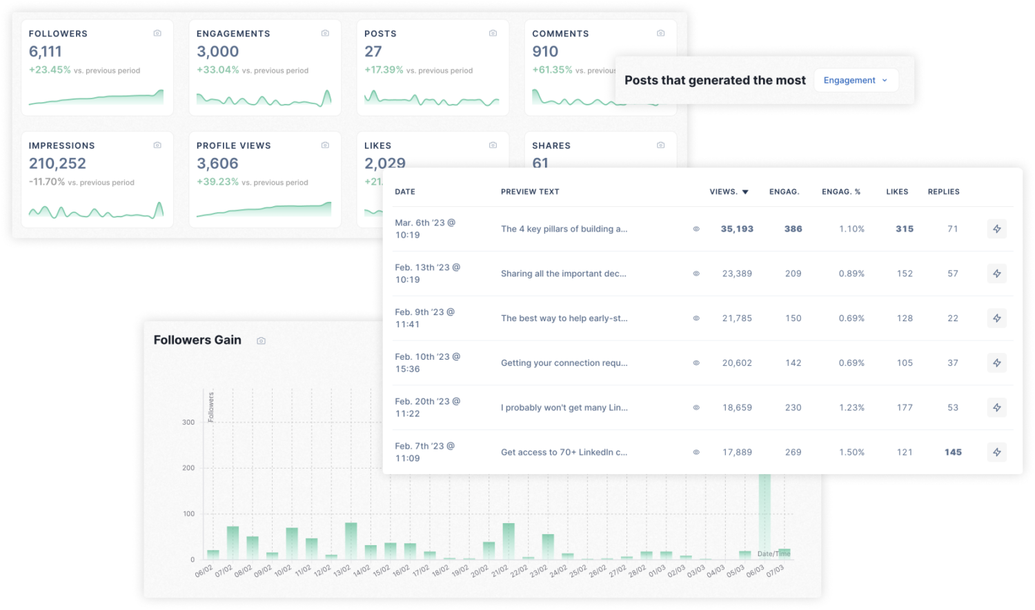 A dashboard showing different types of data.