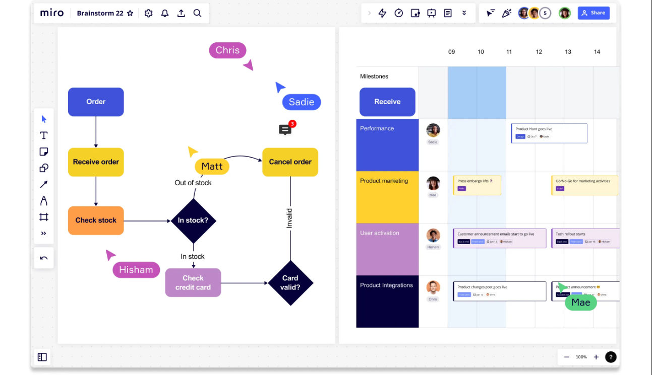 A screen shot of a flowchart on a computer screen.