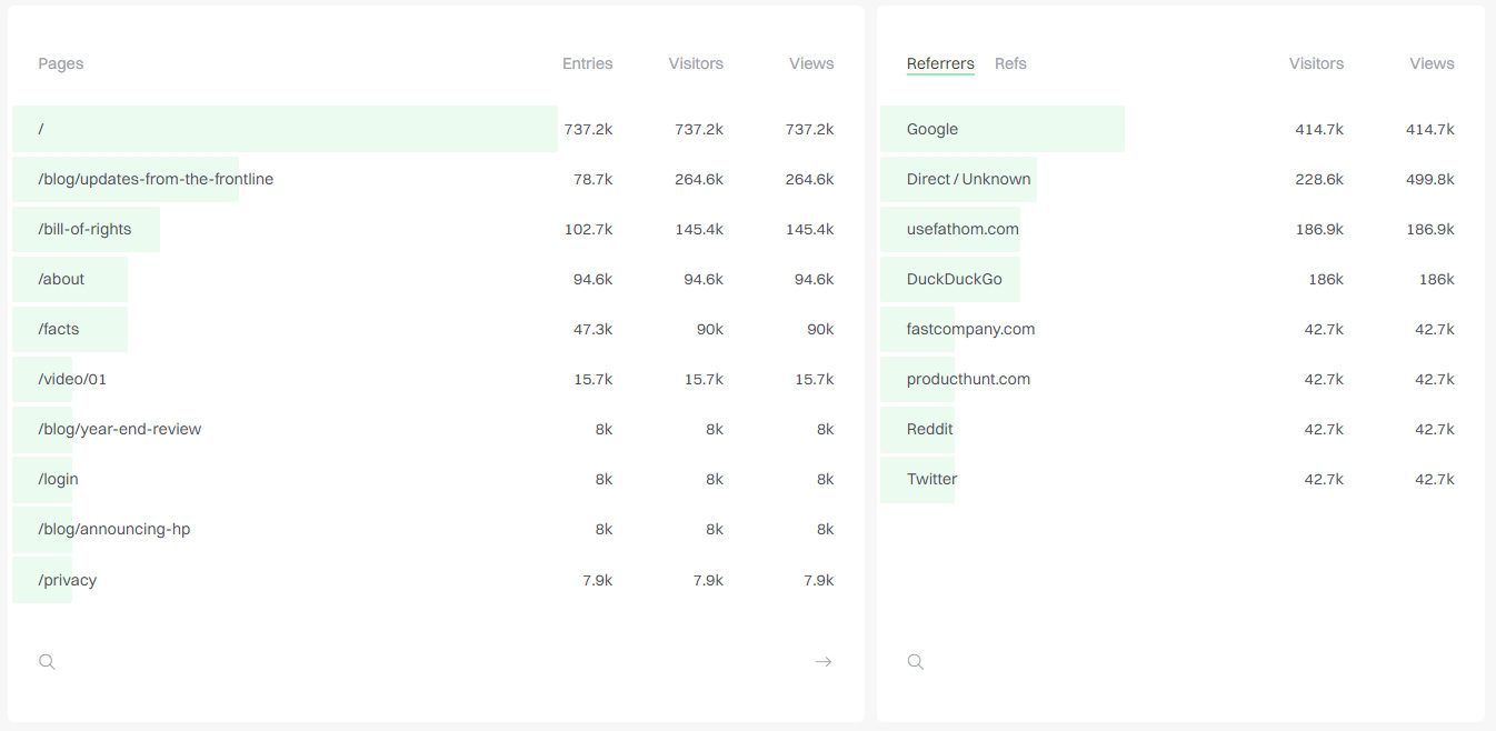 pages-and-referrals-in-fathom