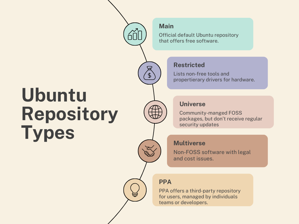 7-repsitory-types