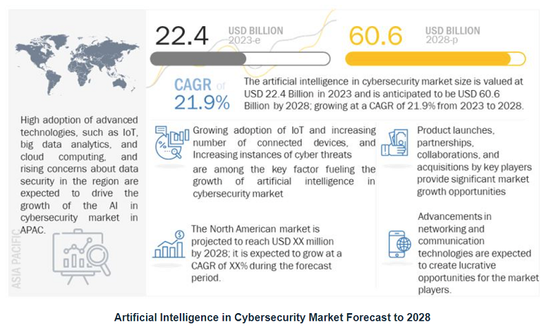 Global-AI-cybersecurity