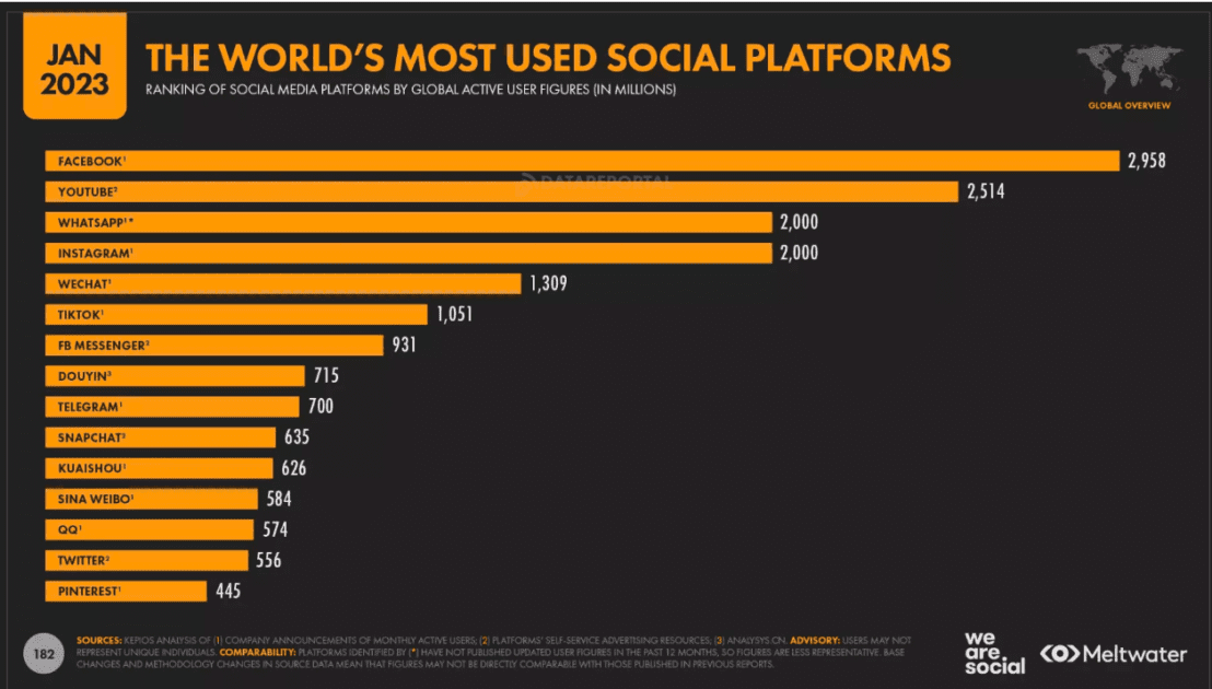 Most-popular-social-networks-worldwide