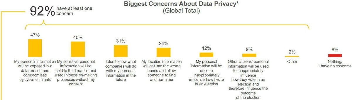 Personal-Data-Concerns