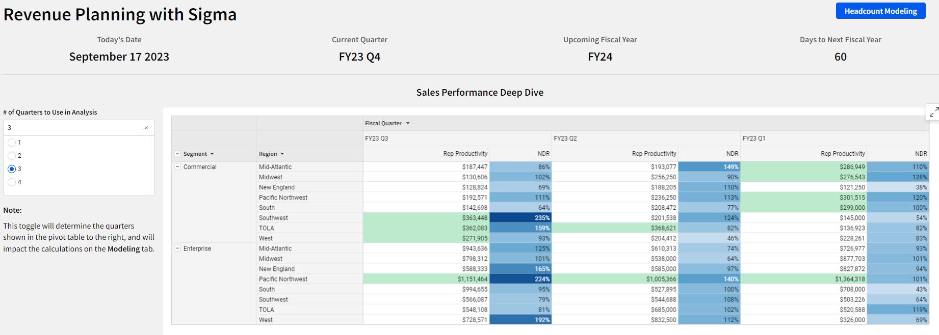 Revenue Planning