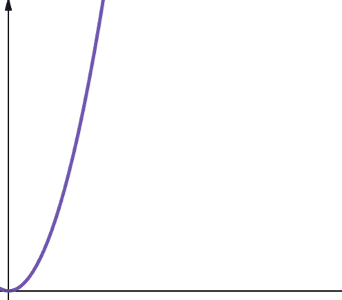 Quadratic