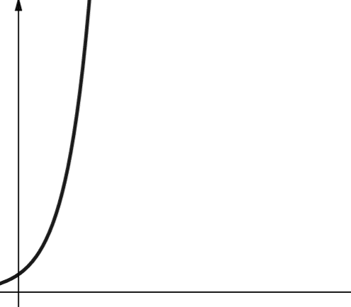 Image showing Exponential Growth in Big O