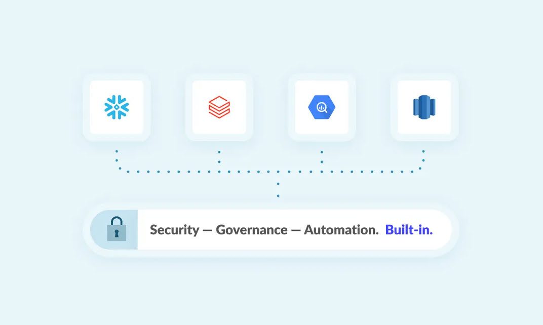 Security and Governance