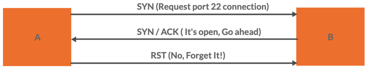 TCP-SYN-scan