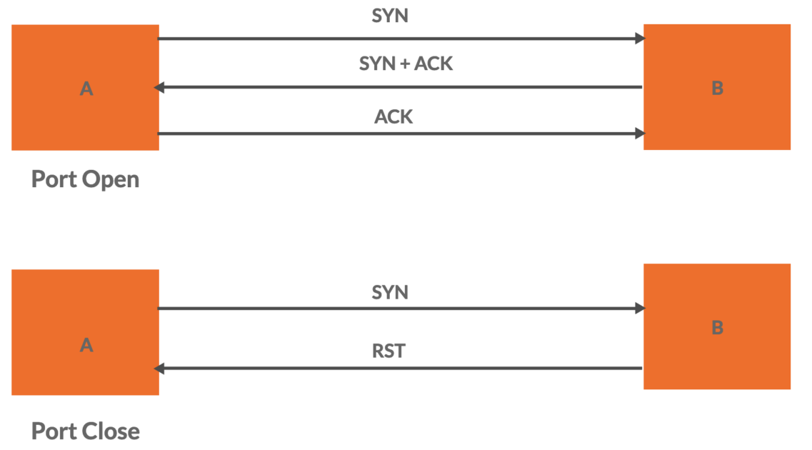 TCP-connect-scan