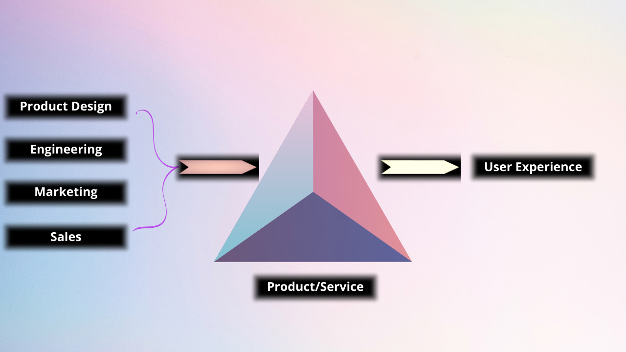 What Is Product-Led Growth (PLG)?