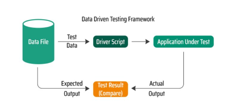 nosymouse data driven test