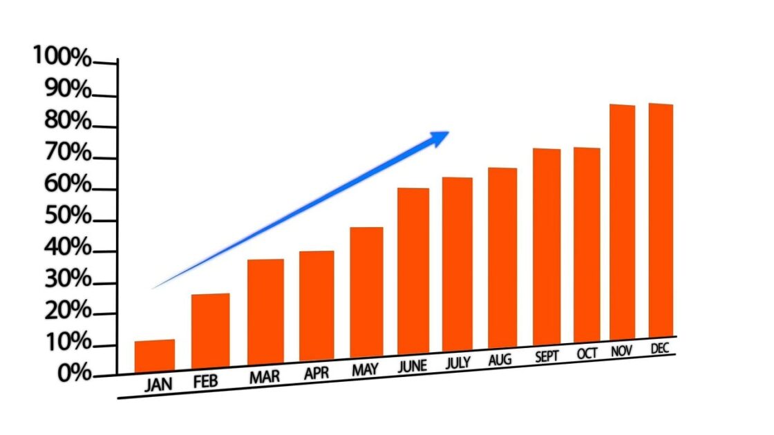 employee-stock-ownership-plan-growth