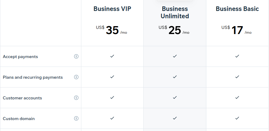 Wix Pricing