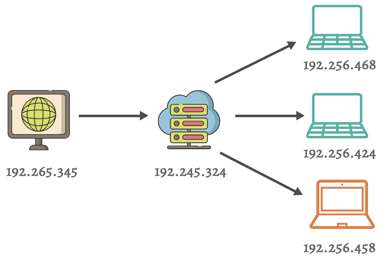 All Common Network Protocols Explained