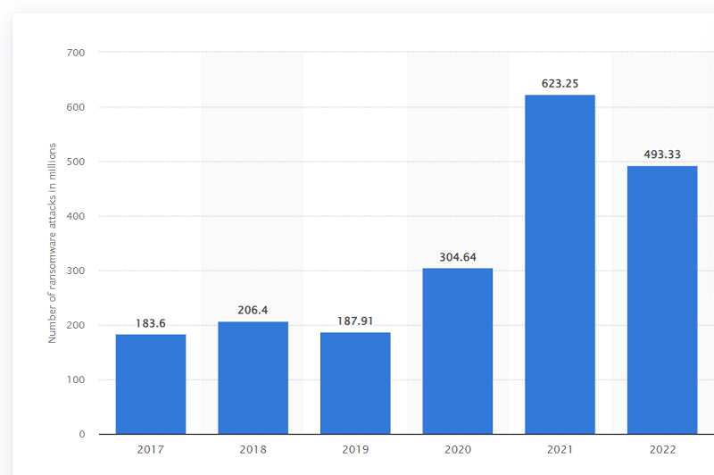 ransomware-attacks-worldwide