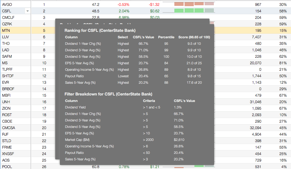 stockrover_screener