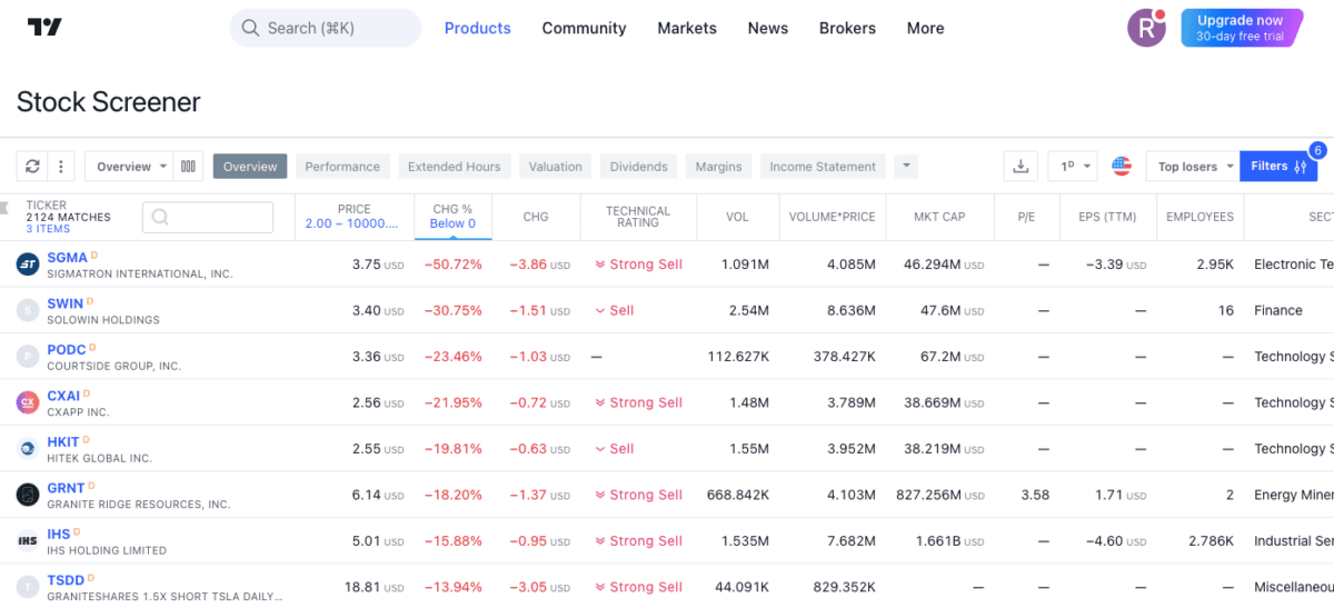 tradingview