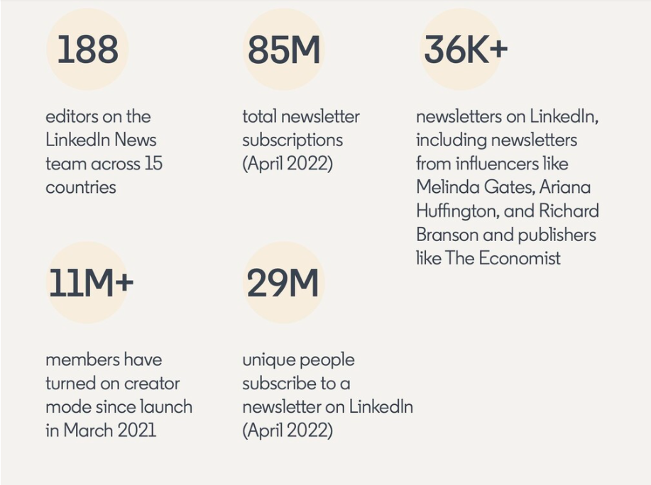 25-more-public-conversations-are-happening-on-LinkedIn