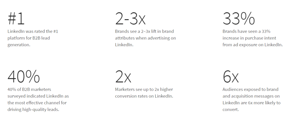 A-2-3x-Rise-in-Brand-Attributes-makes-LinkedIn-the-Place-for-B2B