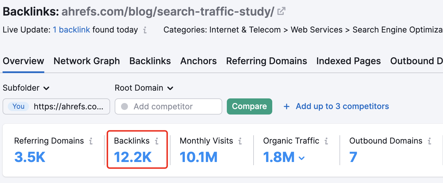 Ahrefs-linkbait-content-