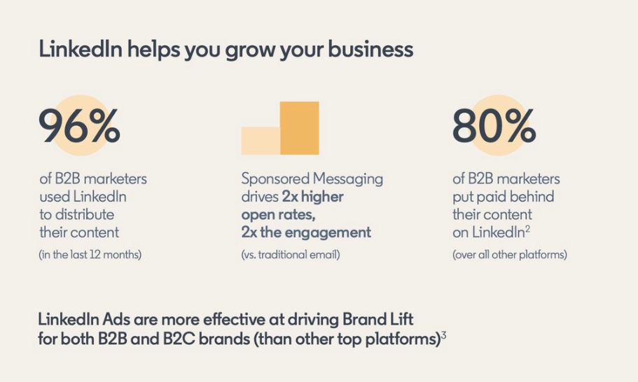 Around-50-of-Marketers-in-the-U.S.-use-LinkedIn