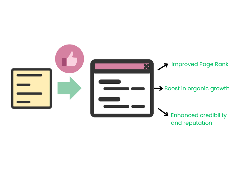 Benefits-of-dofollow-backlinks