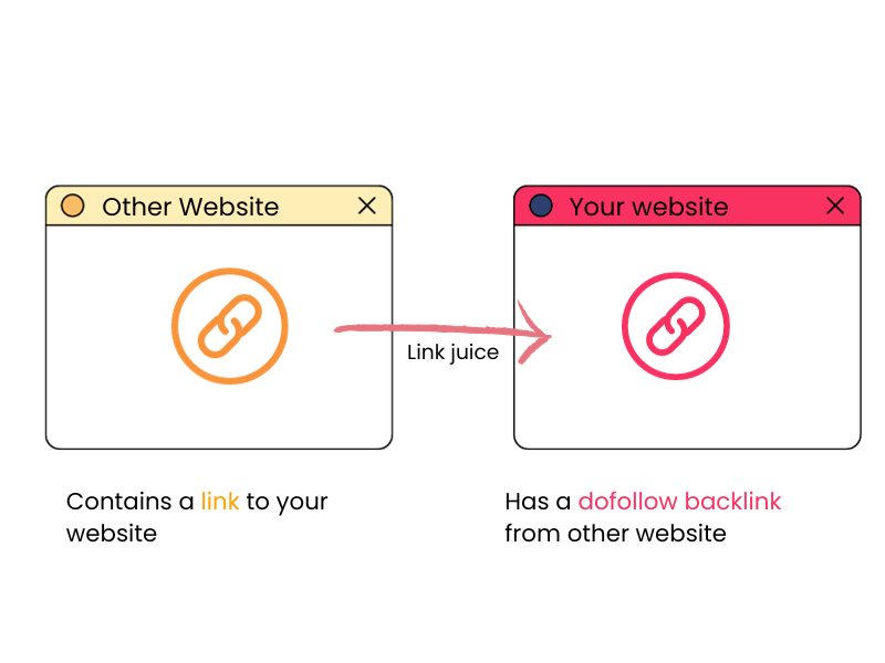 Create dofollow backlinks from apple and google play store by Razzaqueshykh