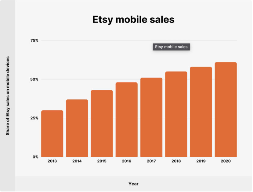 Etsy-sales-from-mobile-devices