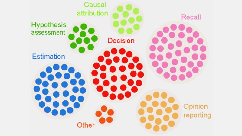 Exclusion-biases