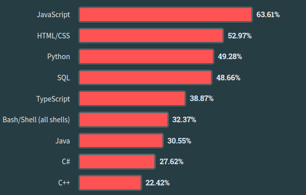 JavaScript-popularity