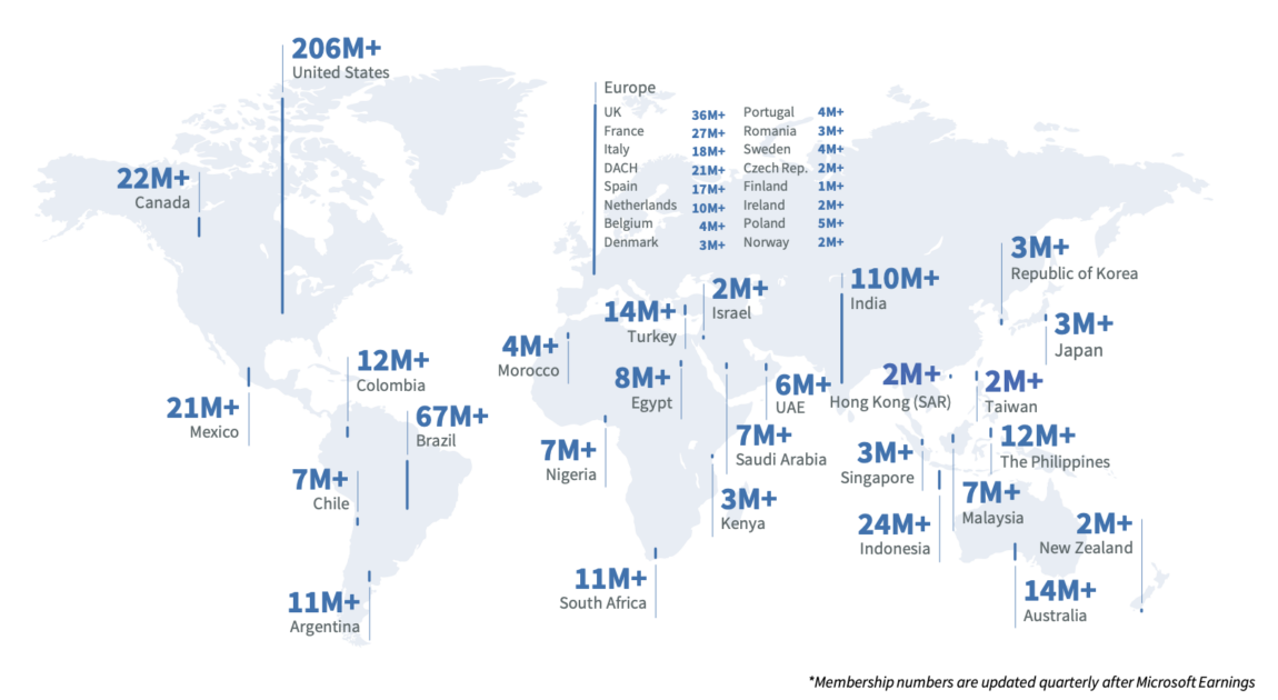 LinkedIn-has-950M-users-worldwide