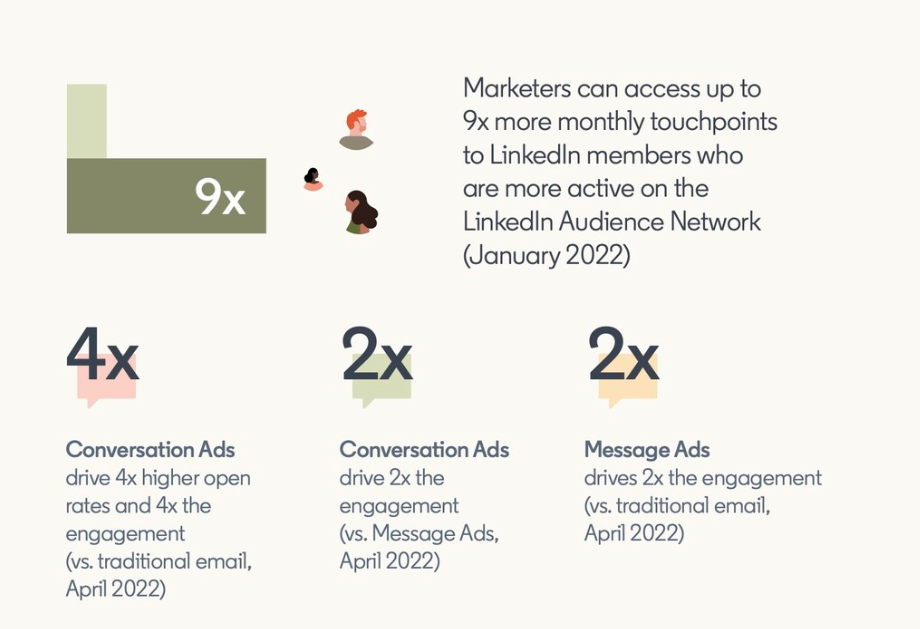 LinkedIn-is-1-for-40-of-all-B2B-marketers-1