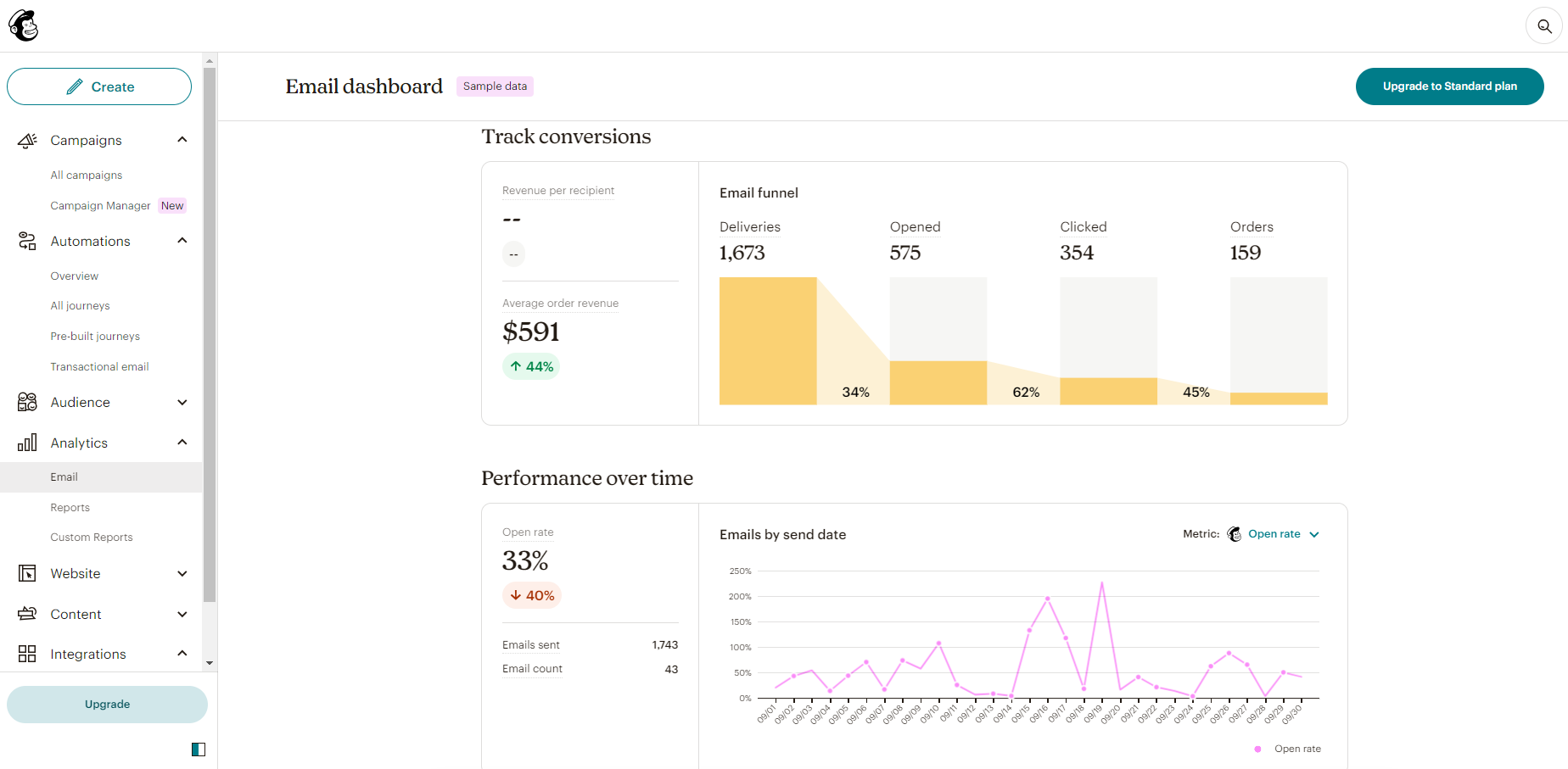 Mailchimp Email Analytics