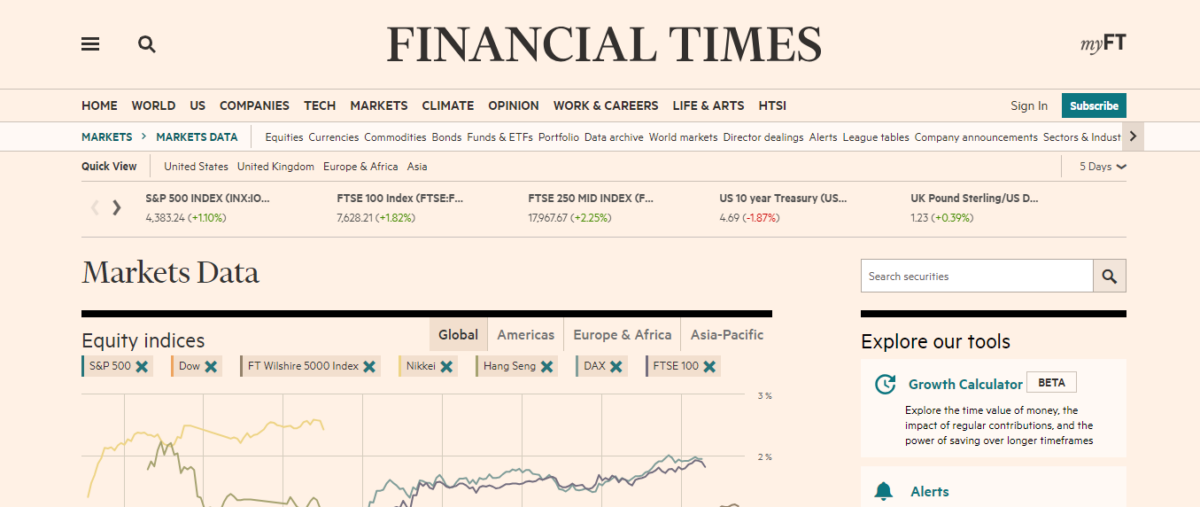 Markets-ft