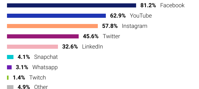 Popular-Channel-for-Businesses