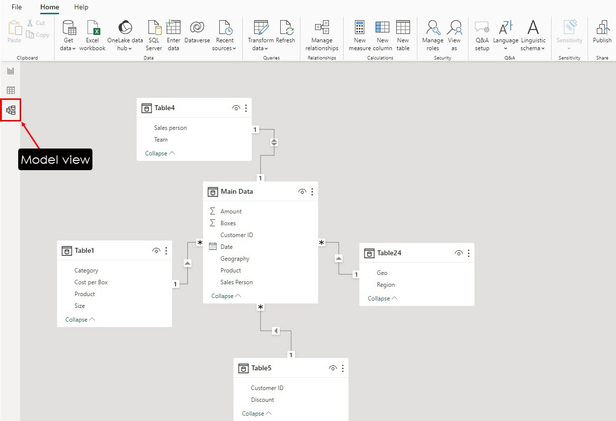 Power BI Data Model
