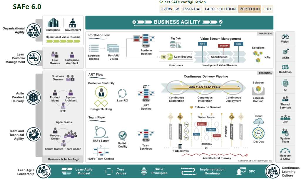 SAFe-6.0-framework
