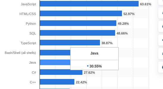 Statista