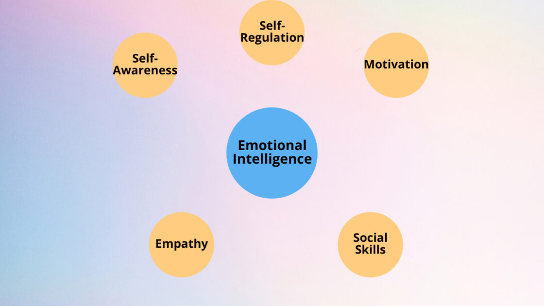 What Are the Components of Emotional Intelligence