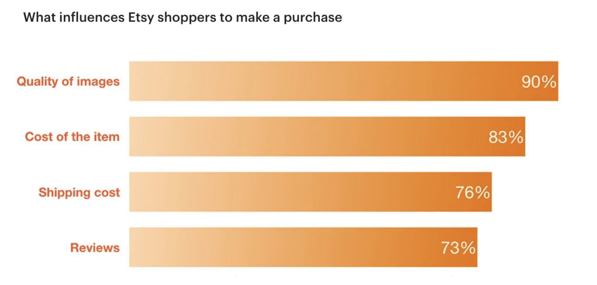 What-infleunces-Etsy-shoppers-to-make-a-purchase