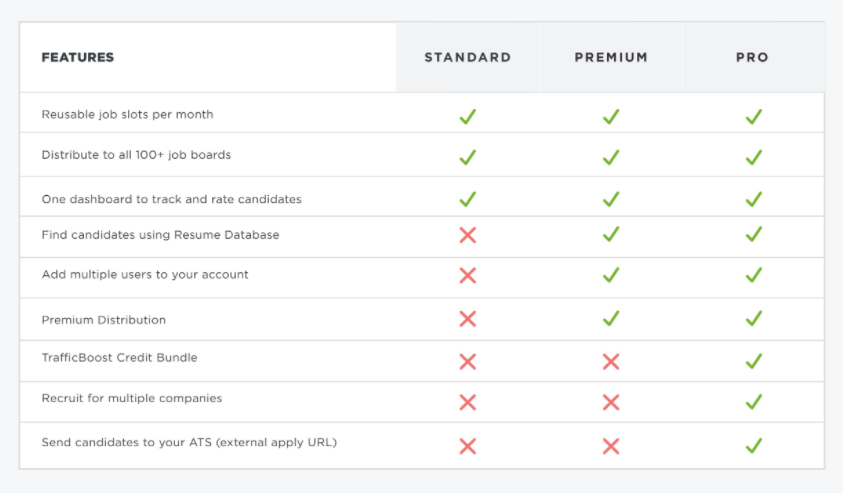 Ziprecruiter-pricing