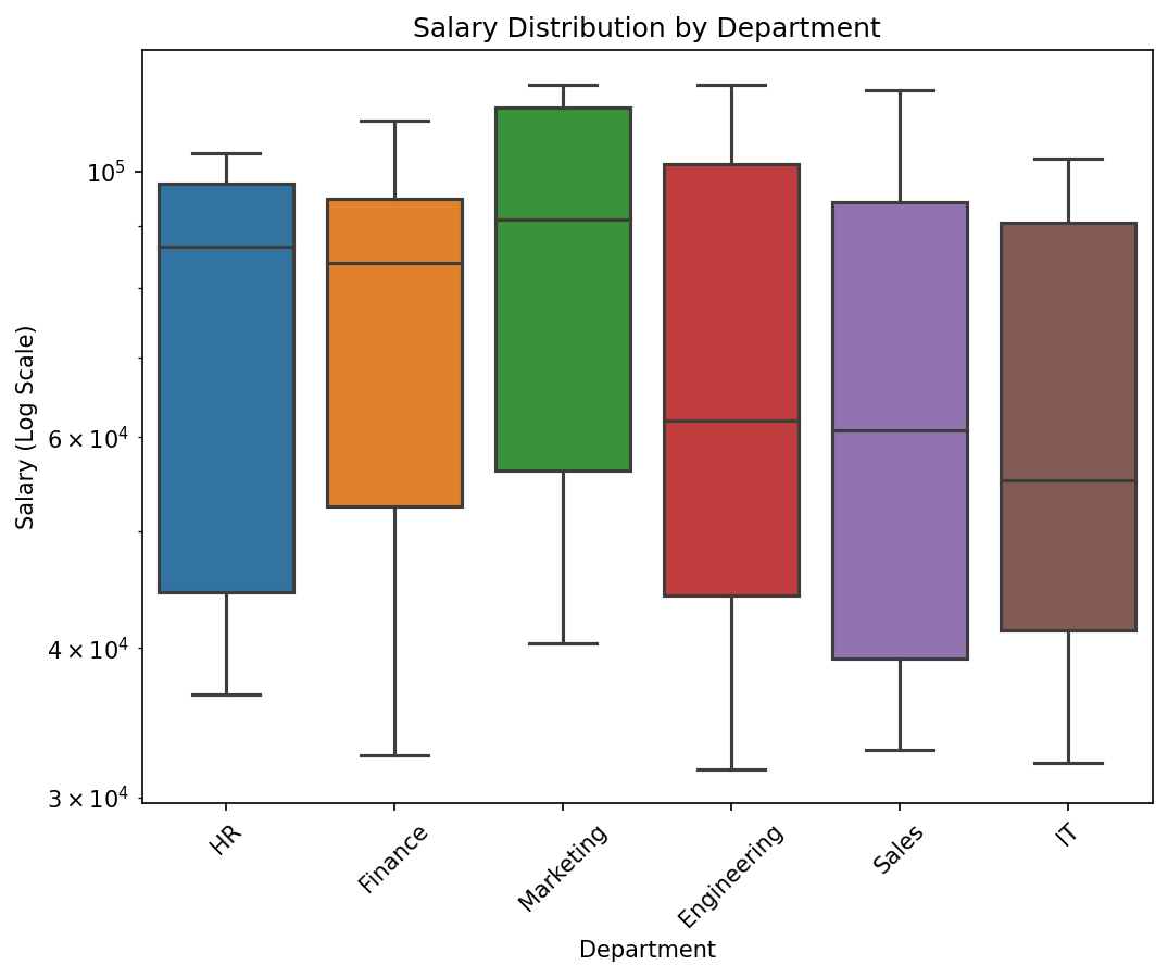 Creating Synthetic Data with Python Faker Tutorial