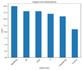 Python Faker: How to Generate Synthetic Data