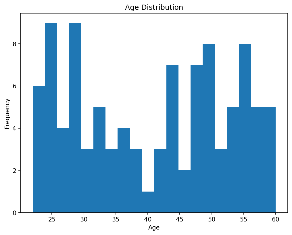 Creating Synthetic Data with Python Faker Tutorial