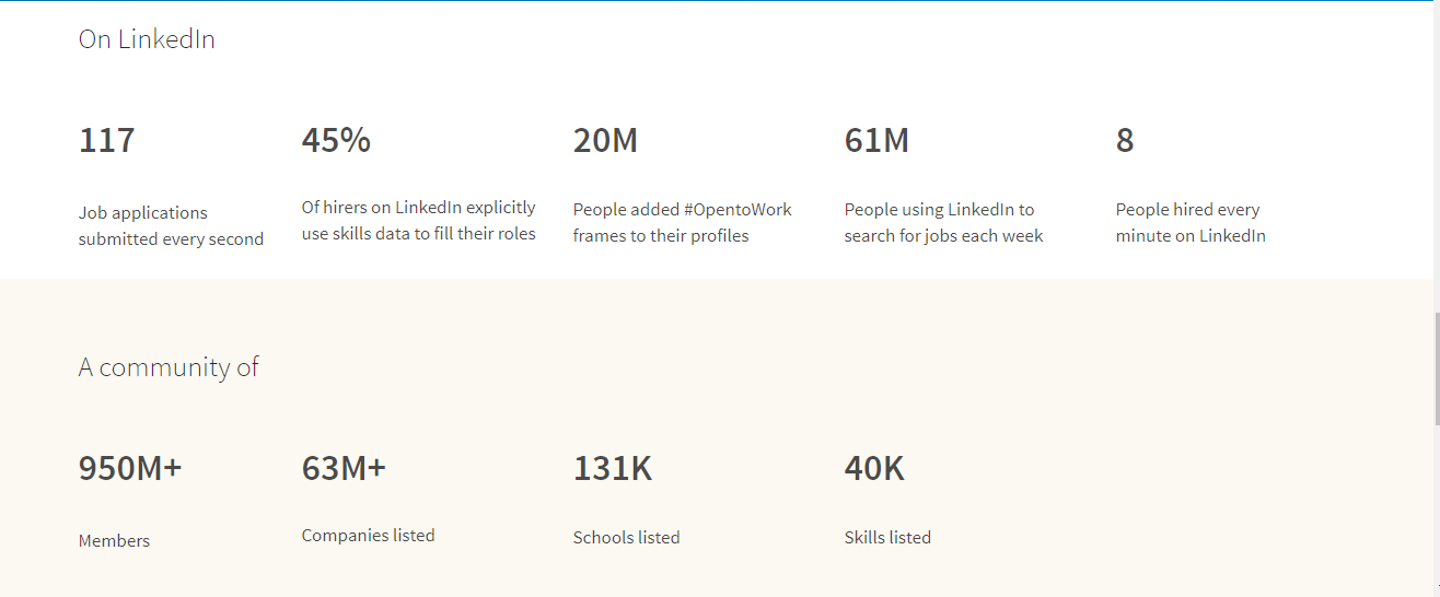 linkedin-community