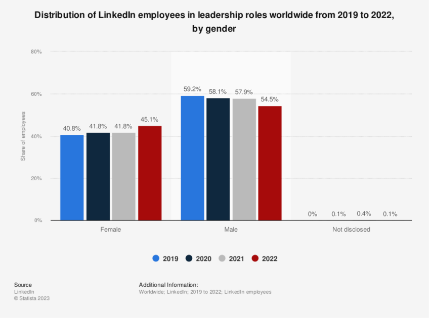 linkedin-gender-distribution