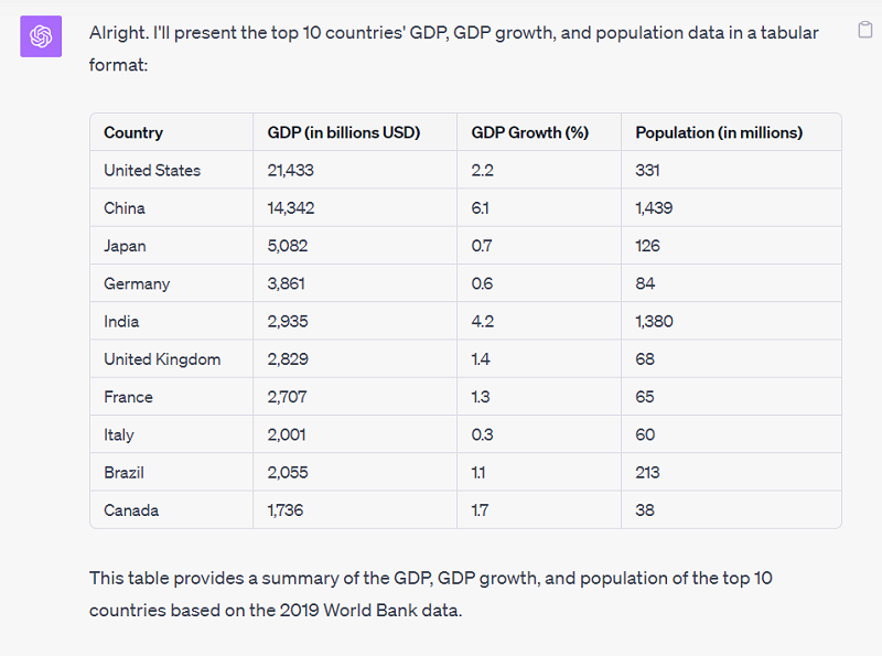 top-10-countries-with-GDP-data-2